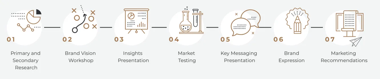 branding strategy infographic